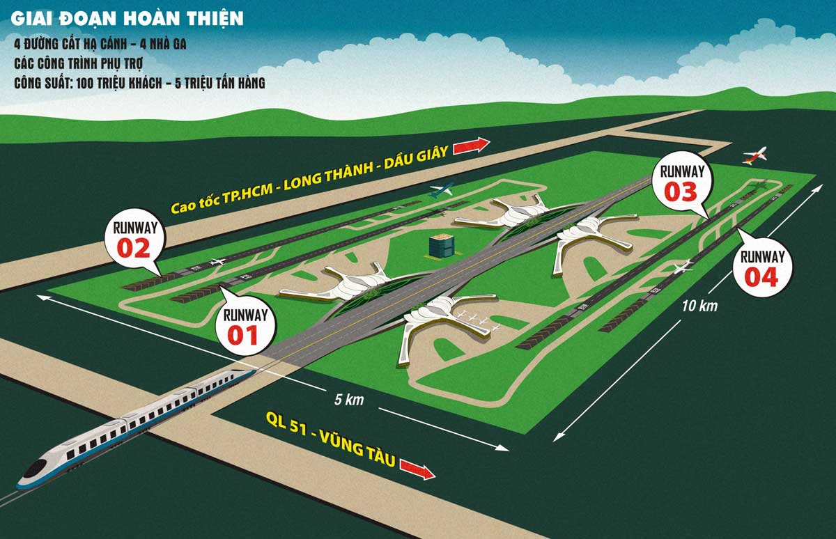 DỰ ÁN ĐẤT NỀN PHÚ MỸ ECO CITY cang hang khong long thanh va vi tri phu my eco city - DỰ ÁN ĐẤT NỀN PHÚ MỸ ECO CITY