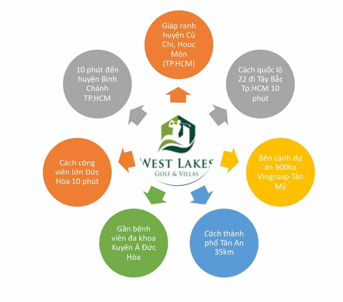 tien ich lien ket vung du an west lakes golf villas long an - DỰ ÁN WEST LAKES GOLF & VILLAS LONG AN
