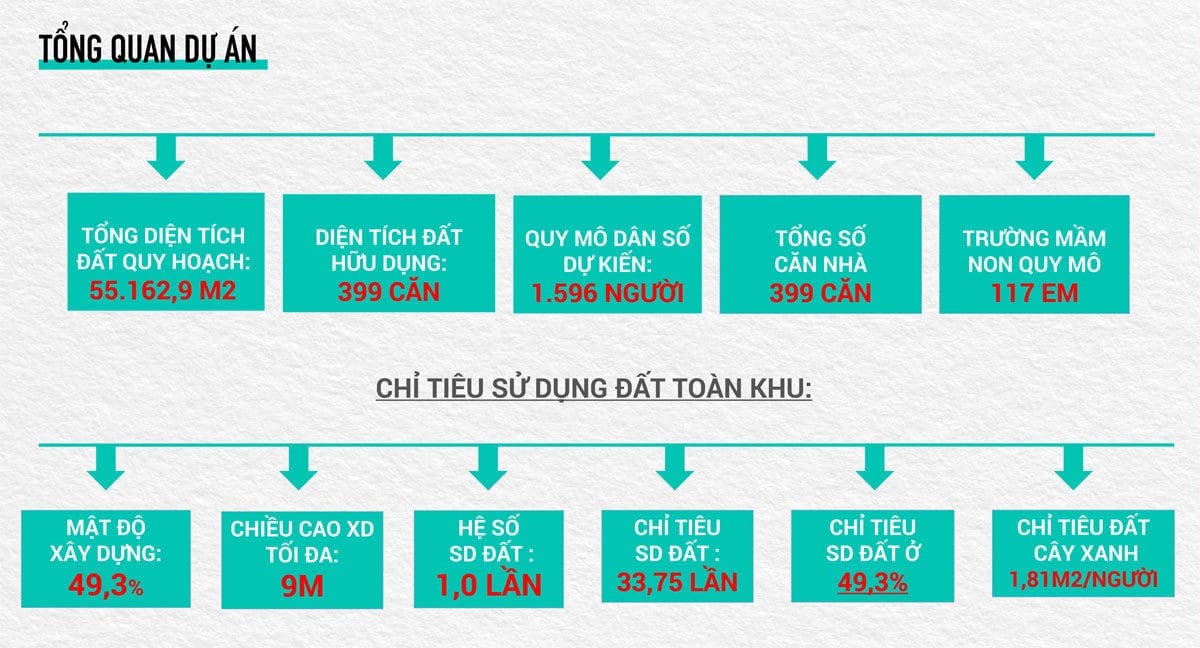 tong quan du an tan phuoc khanh village - DỰ ÁN TÂN PHƯỚC KHÁNH VILLAGE TÂN UYÊN BÌNH DƯƠNG