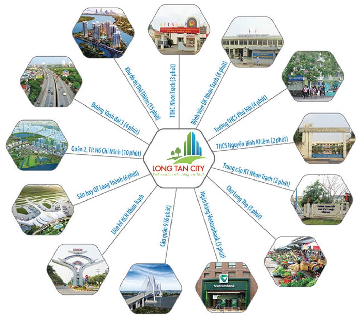 tien ich ngoai khu du an long tan city - DỰ ÁN LONG TÂN CITY NHƠN TRẠCH ĐỒNG NAI