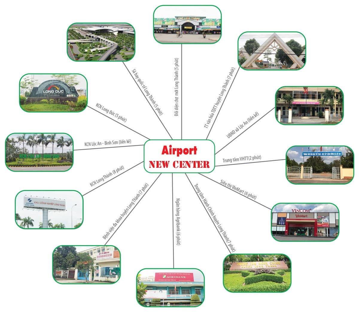 tien ich ket noi khu vuc du an airport new center - DỰ ÁN AIRPORT NEW CENTER LONG THÀNH ĐỒNG NAI