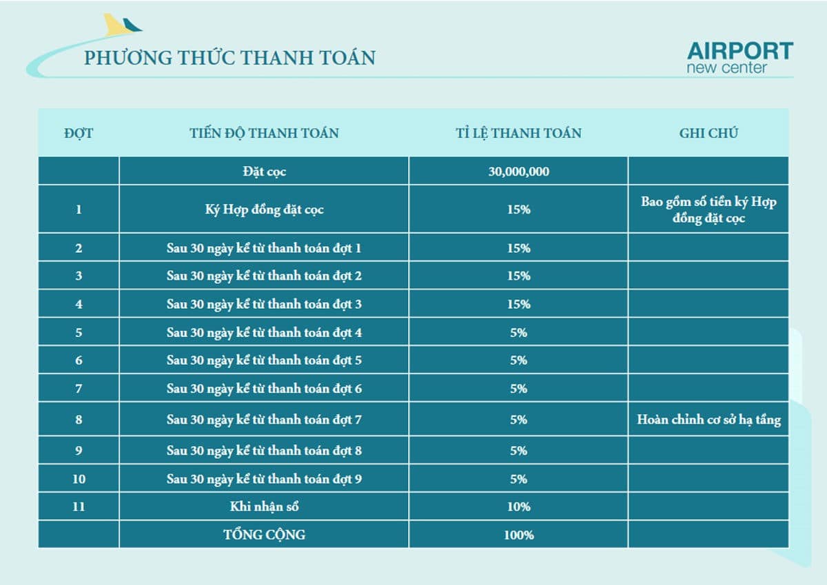 phuong thuc thanh toan du an airport new center - DỰ ÁN AIRPORT NEW CENTER LONG THÀNH ĐỒNG NAI