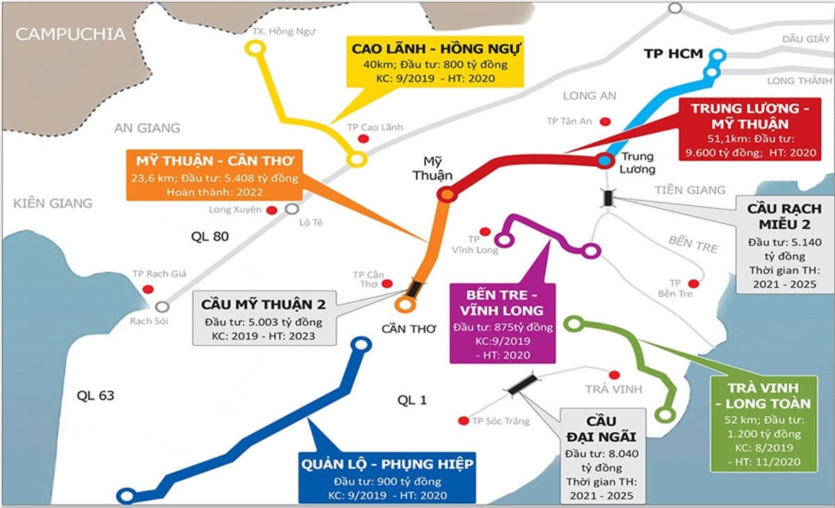ha tang ket noi tphcm voi cac tinh mien tay nam bo - DỰ ÁN VĨNH LONG NEW TOWN