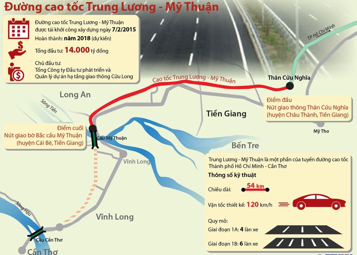 duong cao toc trung luong my thuan - DỰ ÁN VĨNH LONG NEW TOWN
