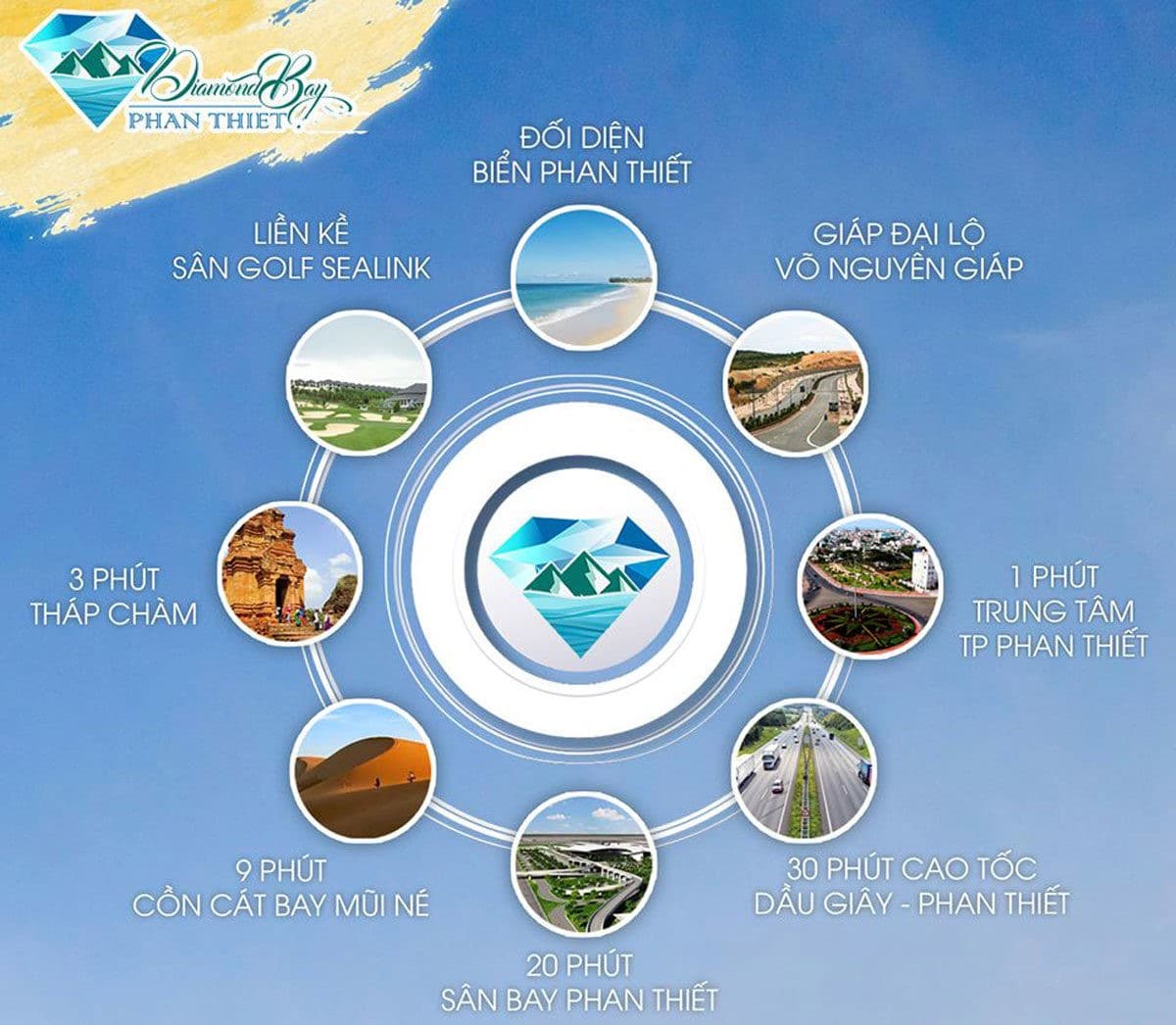 tien ich ket noi khu vuc diamond bay phan thiet - DỰ ÁN DIAMOND BAY PHAN THIẾT