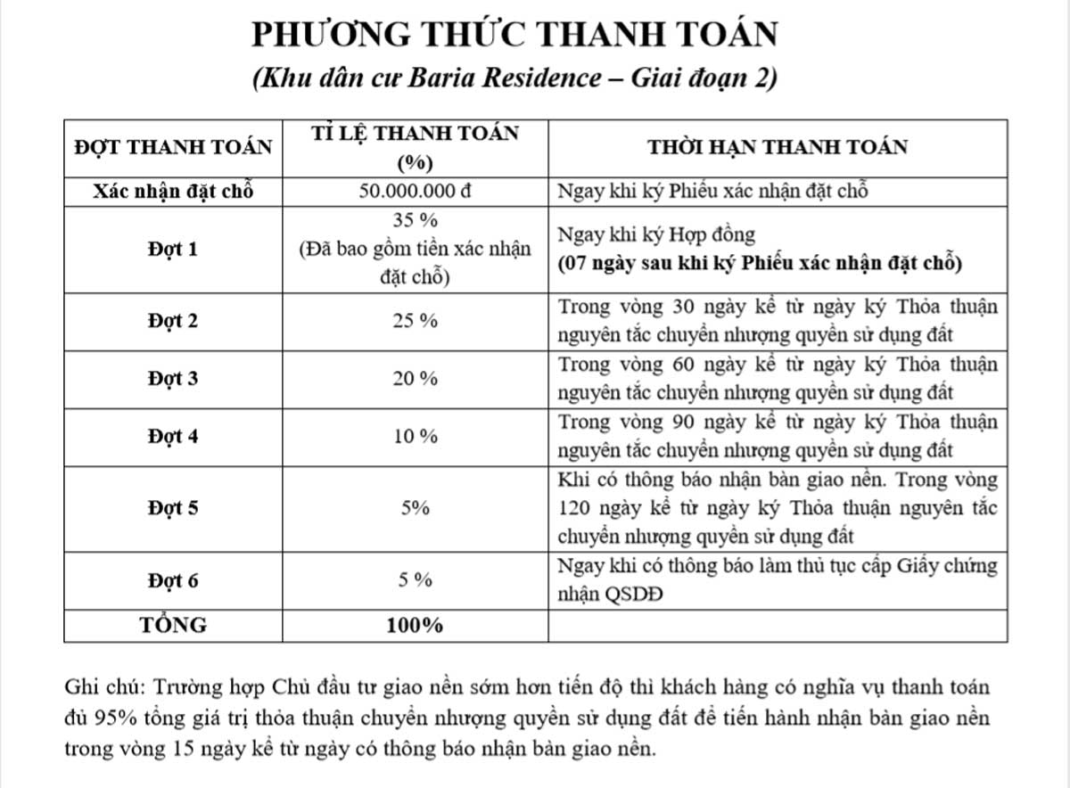 phuong thuc thanh toan baria residence 1 - BARIA RESIDENCE DỰ ÁN ĐẤT NỀN BÀ RỊA VŨNG TÀU