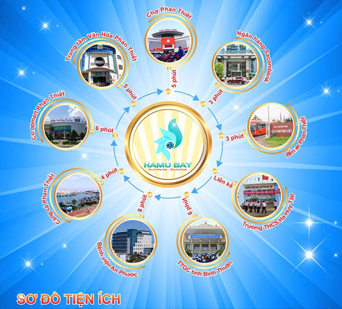 tien ich lien ket khu vuc hamubay phan thiet - HAMUBAY PHAN THIẾT