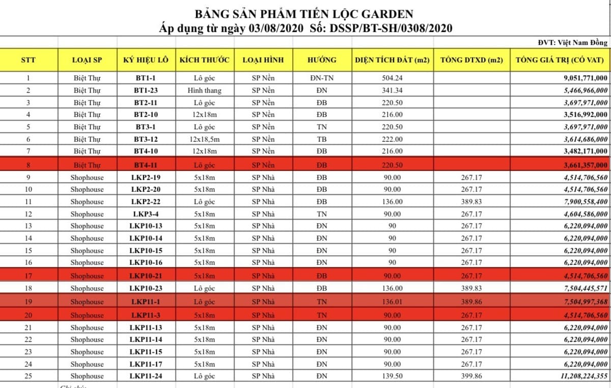 bang gia tien loc garden shophouse biet thu - DỰ ÁN KHU DÂN CƯ TIẾN LỘC GARDEN NHƠN TRẠCH