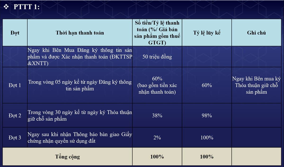 phuong thuc thanh toan du an loc phat residence - DỰ ÁN LỘC PHÁT RESIDENCE BÌNH DƯƠNG