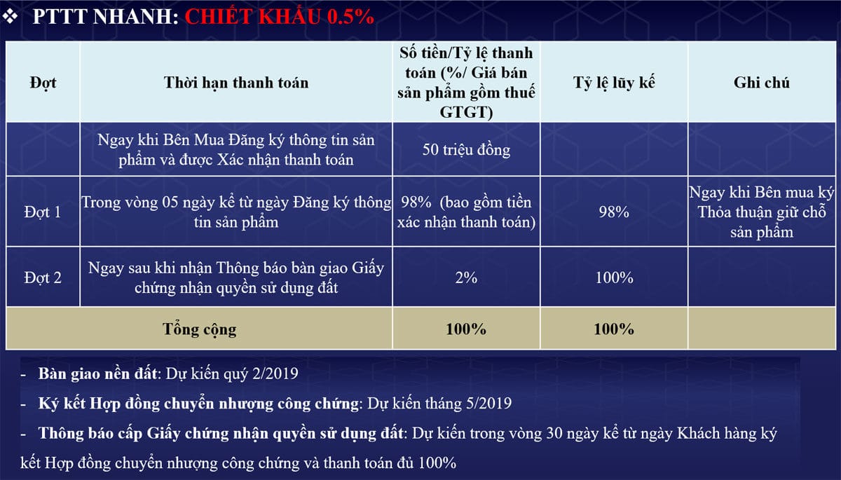phuong thuc thanh toan nhanh du an loc phat residence - DỰ ÁN LỘC PHÁT RESIDENCE BÌNH DƯƠNG