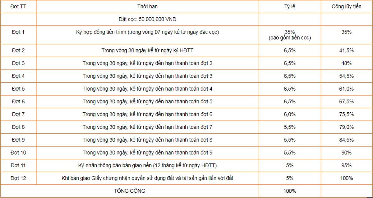 phuong thuc thanh toan du an thang loi central hill - DỰ ÁN THẮNG LỢI CENTRAL HILL BẾN LỨC LONG AN