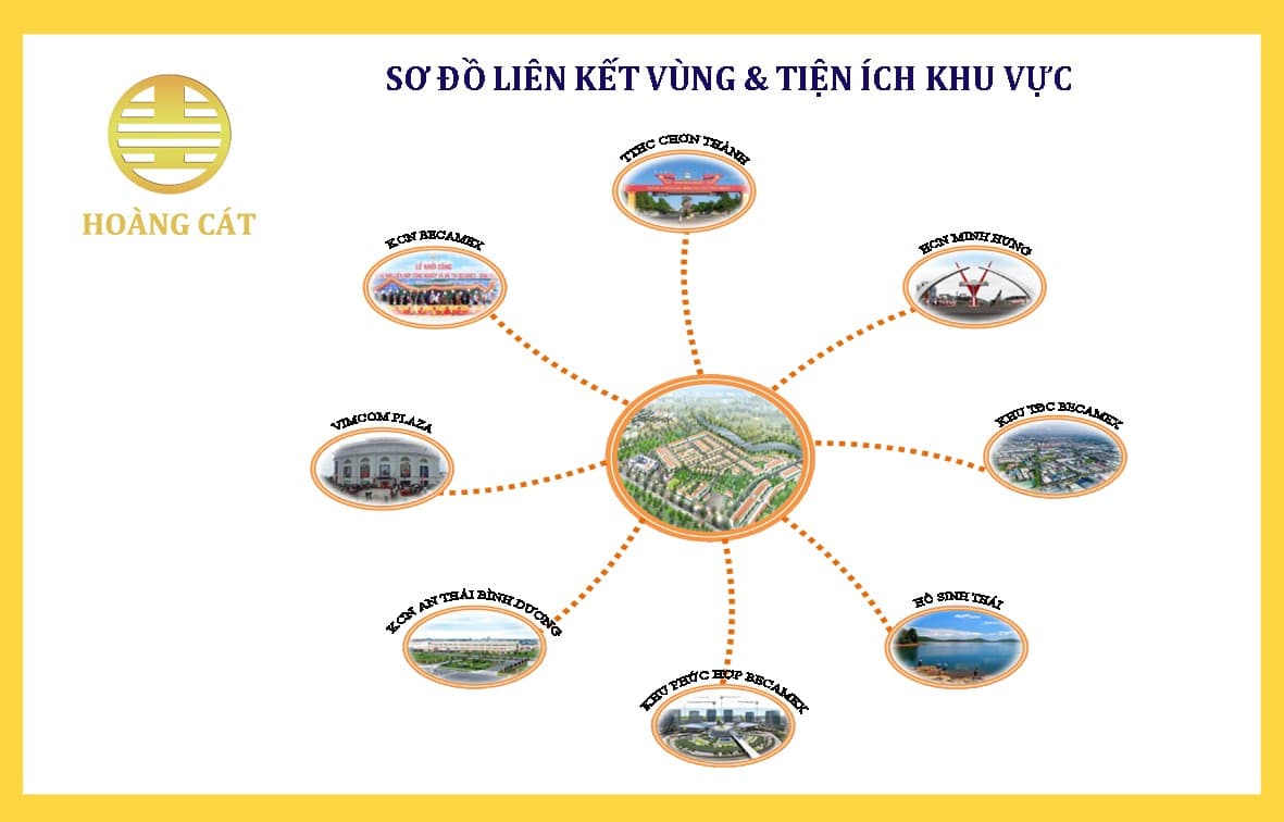 tien ich du an hoang cat center - DỰ ÁN HOÀNG CÁT CENTER BÌNH PHƯỚC
