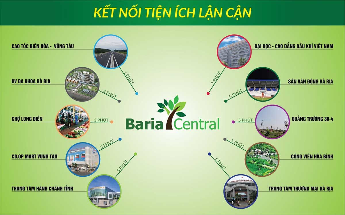 tien ich du an baria central - DỰ ÁN BARIA CENTRAL BÀ RỊA VŨNG TÀU