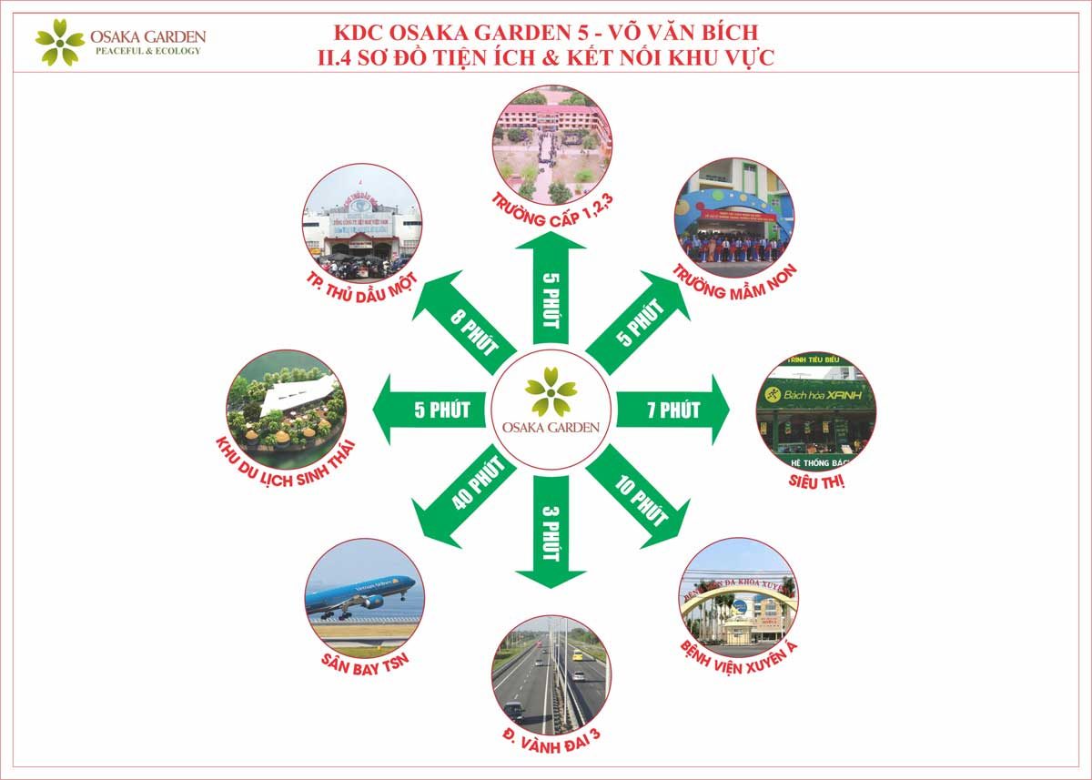 tien ich du an osaka garden 5 - DỰ ÁN OSAKA GARDEN 5 VÕ VĂN BÍCH CỦ CHI