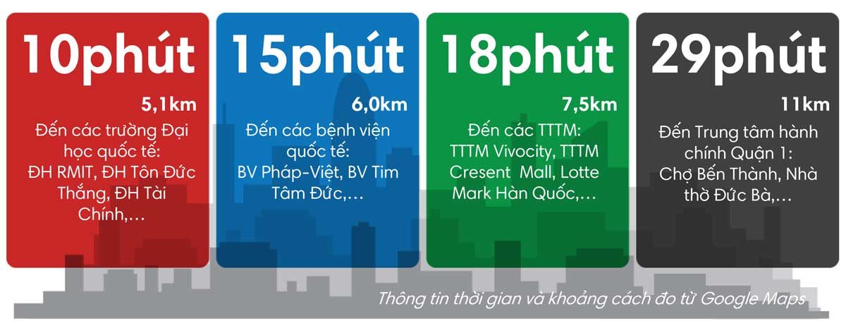 gs metrocity ket noi voi khu vuc lan can - GS METROCITY NHÀ BÈ