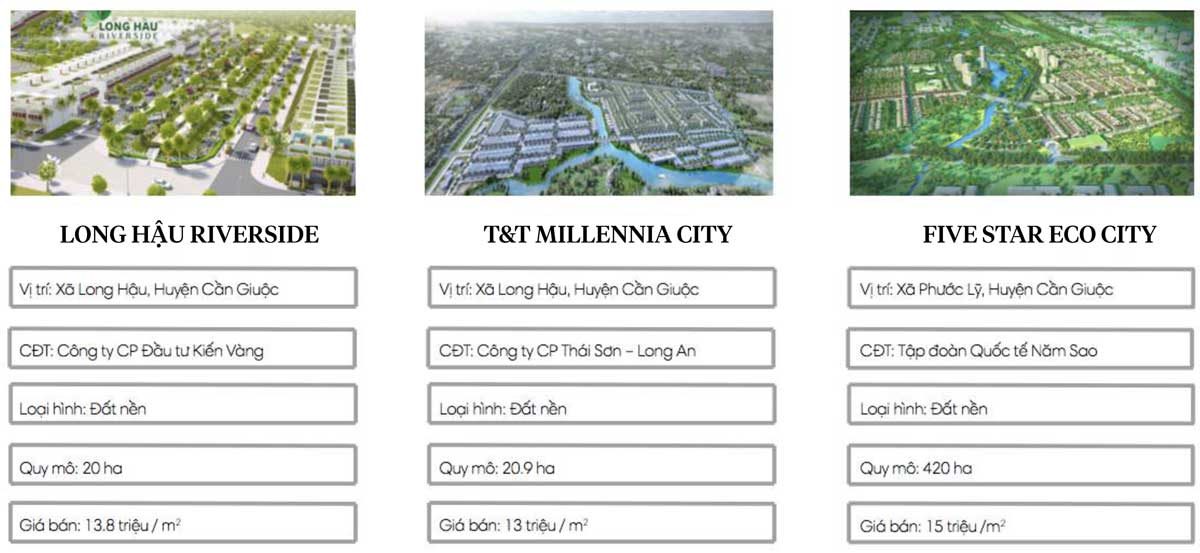 cac du an dat nen tai huyen can giuoc - THỐNG KÊ CÁC DỰ ÁN ĐẤT NỀN TẠI LONG AN