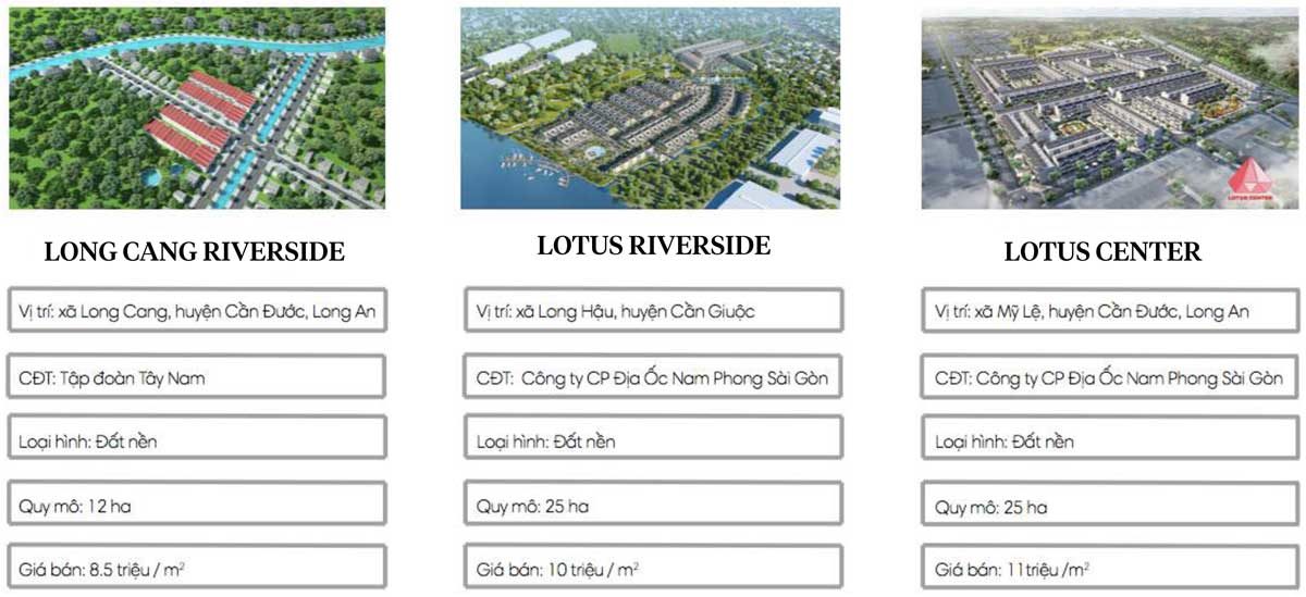 cn du an dat nen tai can duoc long an - THỐNG KÊ CÁC DỰ ÁN ĐẤT NỀN TẠI LONG AN