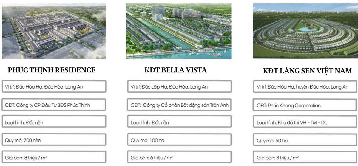 THỐNG KÊ CÁC DỰ ÁN ĐẤT NỀN TẠI LONG AN Các dự án tại Đức Hoà Long An - THỐNG KÊ CÁC DỰ ÁN ĐẤT NỀN TẠI LONG AN