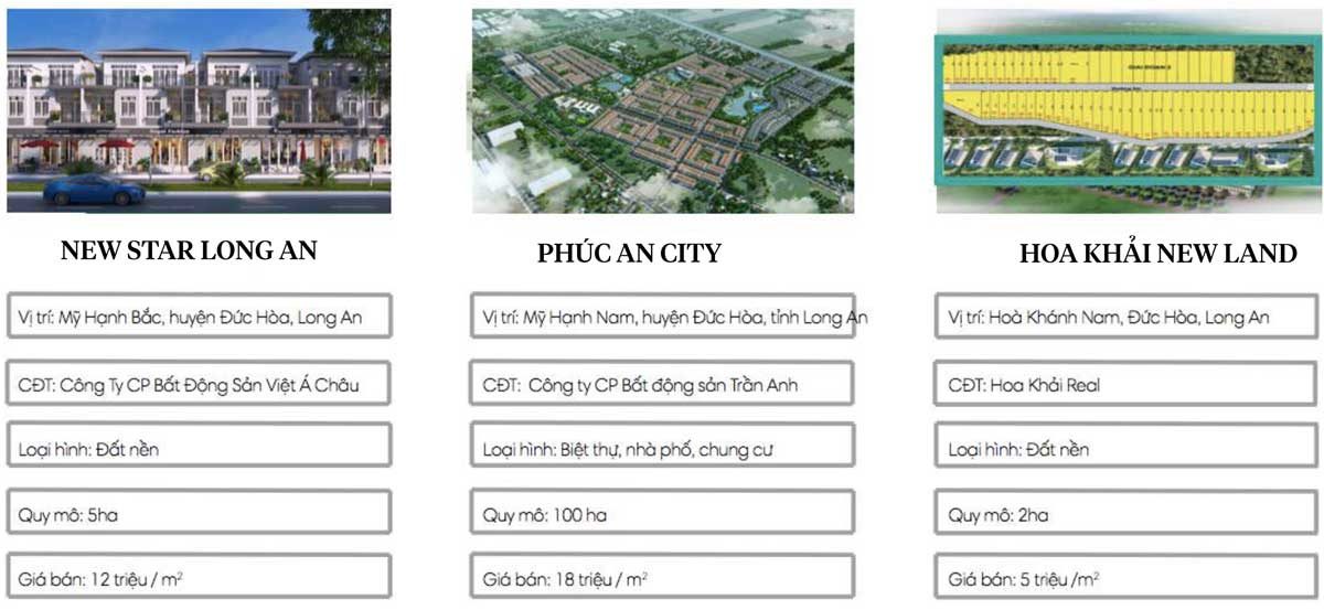 THỐNG KÊ CÁC DỰ ÁN ĐẤT NỀN TẠI LONG AN Các dự án tại Huyện Đức Hoà - THỐNG KÊ CÁC DỰ ÁN ĐẤT NỀN TẠI LONG AN