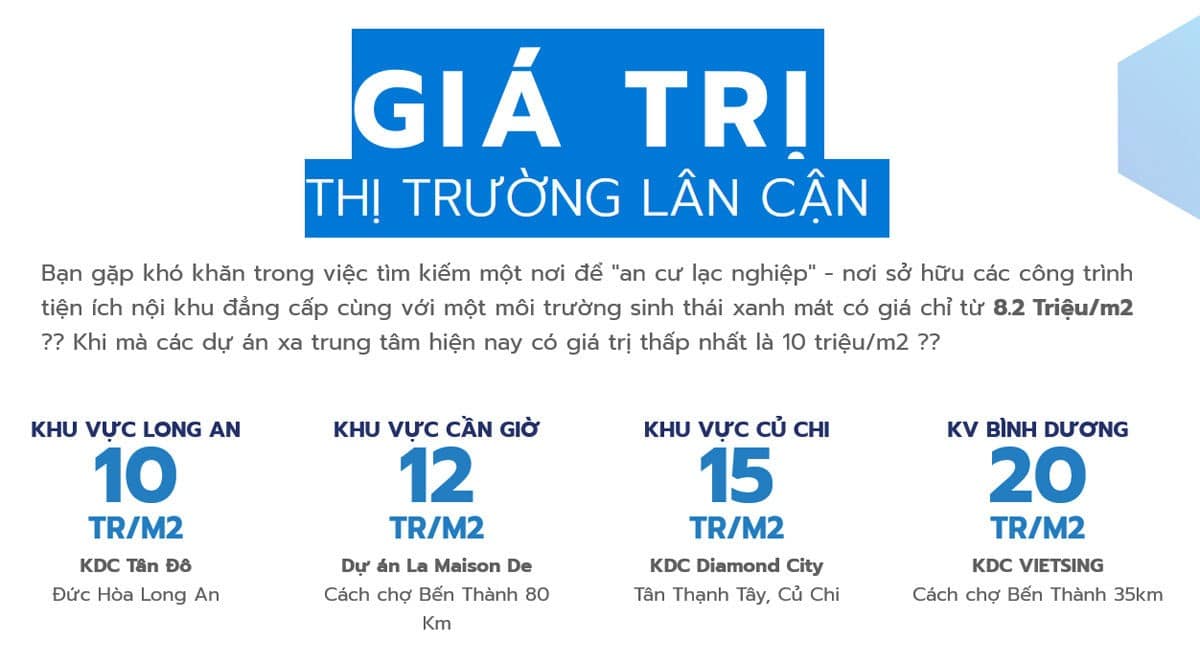 gia ban cac du an lan can sapphia villas - DỰ ÁN SAPPHIA VILLAS LONG AN