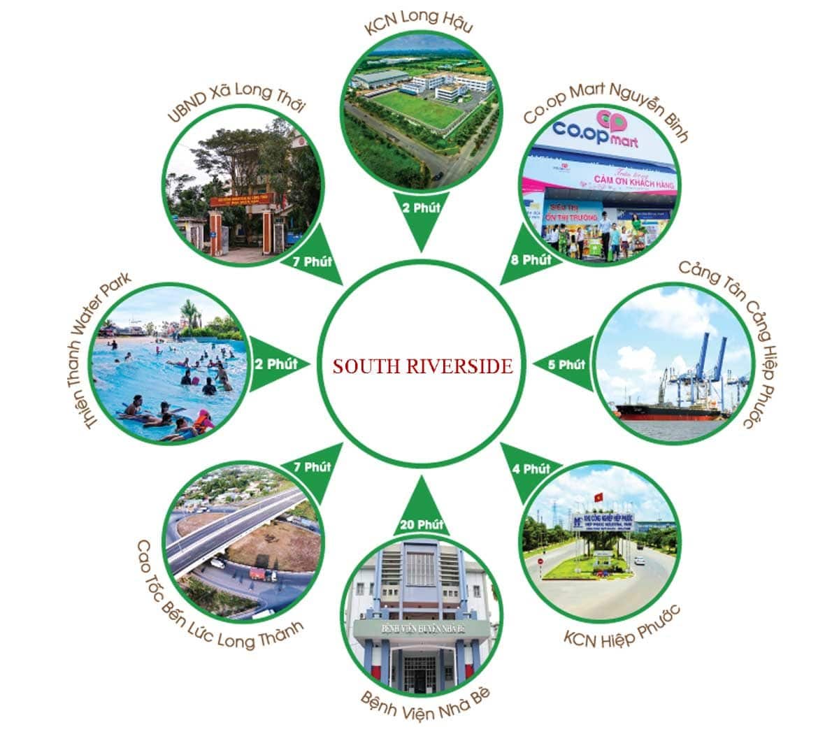 tien ich south riverside - DỰ ÁN SOUTH RIVERSIDE NHÀ BÈ