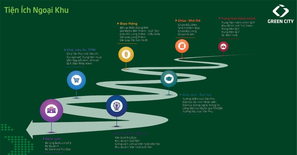 tien ich ngoai khu du an green city quan 9 - DỰ ÁN GREEN CITY QUẬN 9