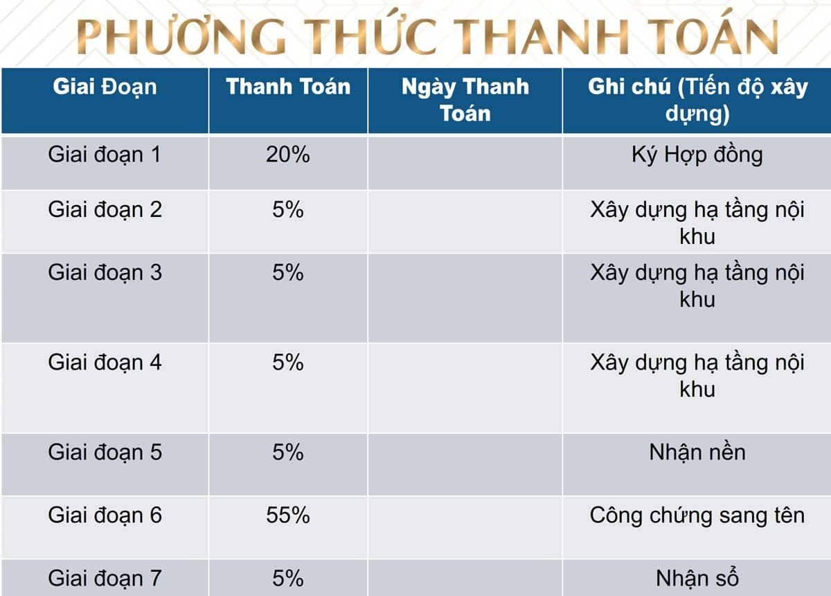 phuong thuc thanh toan du an kdc tvc cu chi - DỰ ÁN ĐẤT NỀN KHU DÂN CƯ TVC TRẦN VĂN CHẨM CỦ CHI