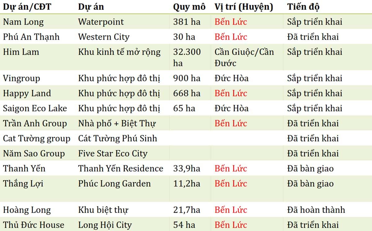 gia ban cac du an dat nen tai long an - DỰ ÁN LAGO CENTRO BẾN LỨC LONG AN