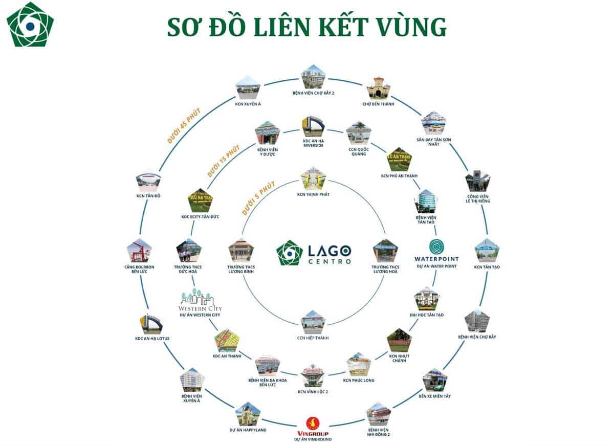 tien ich lien ket khu vuc du an lago centro - DỰ ÁN LAGO CENTRO BẾN LỨC LONG AN