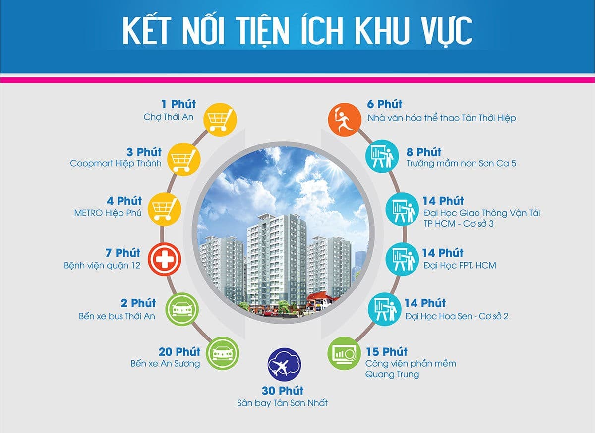 tien ich ngoai khu du an hiep thanh city - DỰ ÁN HIỆP THÀNH CITY NGUYỄN THỊ BÚP QUẬN 12