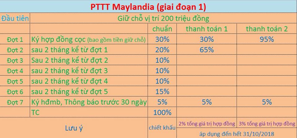 phuong thuc thanh toan du an maylandia - DỰ ÁN MAYLANDIA QUẬN 9