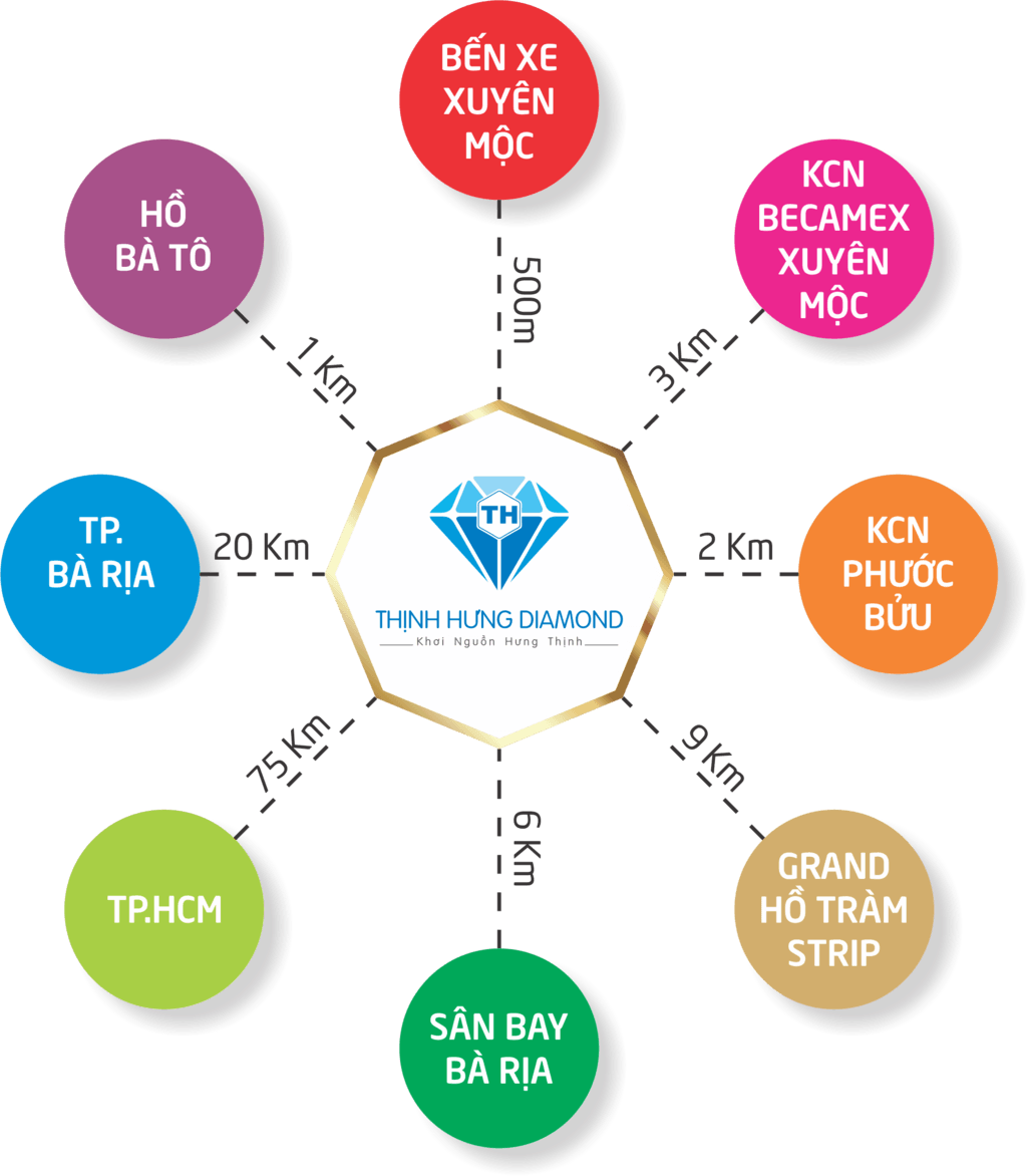 DỰ ÁN THỊNH HƯNG DIAMOND XUYÊN MỘC tiện ích dự án thịnh hưng diamond - DỰ ÁN THỊNH HƯNG DIAMOND XUYÊN MỘC